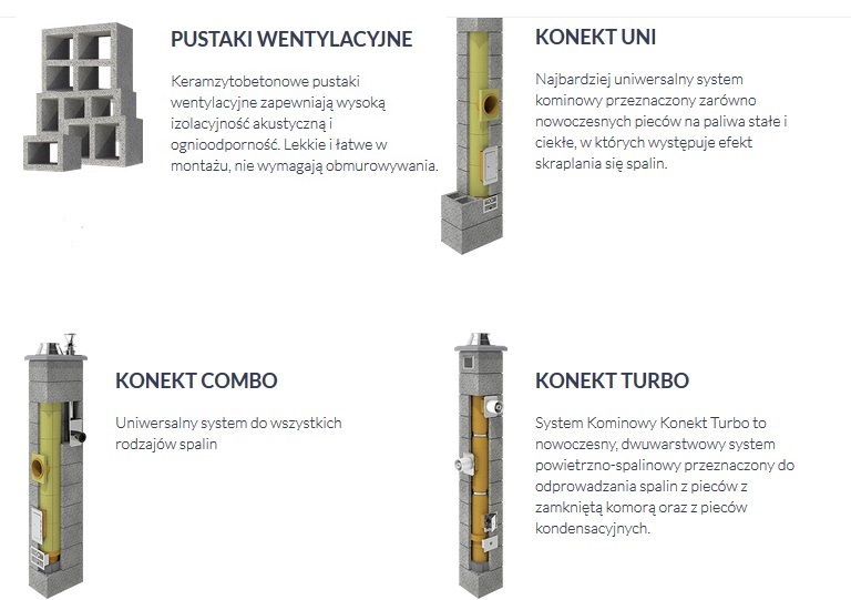 Tani komin ceramiczny do pieców na gaz Konekt Turbo fi 100 wentylacja